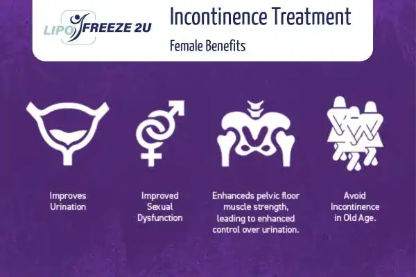 What Is Urinary Incontinence and Why Does It Happen Ruislip?