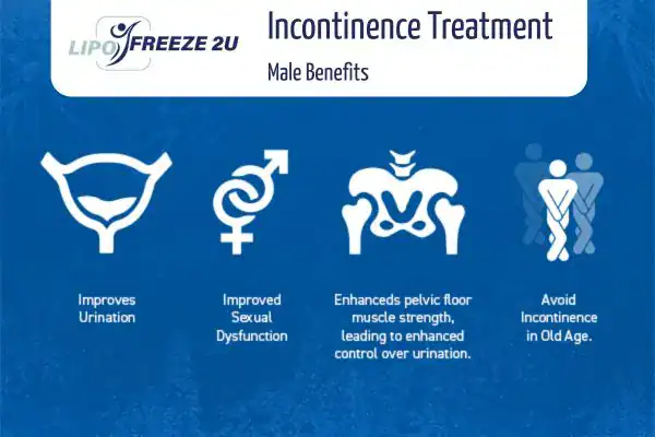 Erectile dysfunction treatment Ruislip benefits