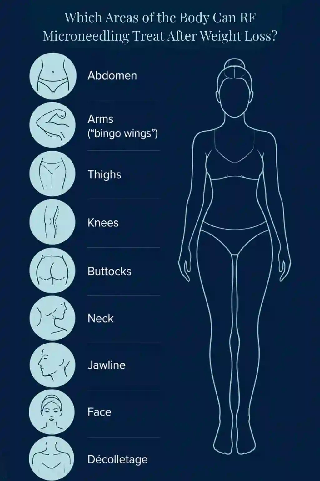 Which Areas of the Body Can RF Microneedling Treat After Weight Loss Ruislip?